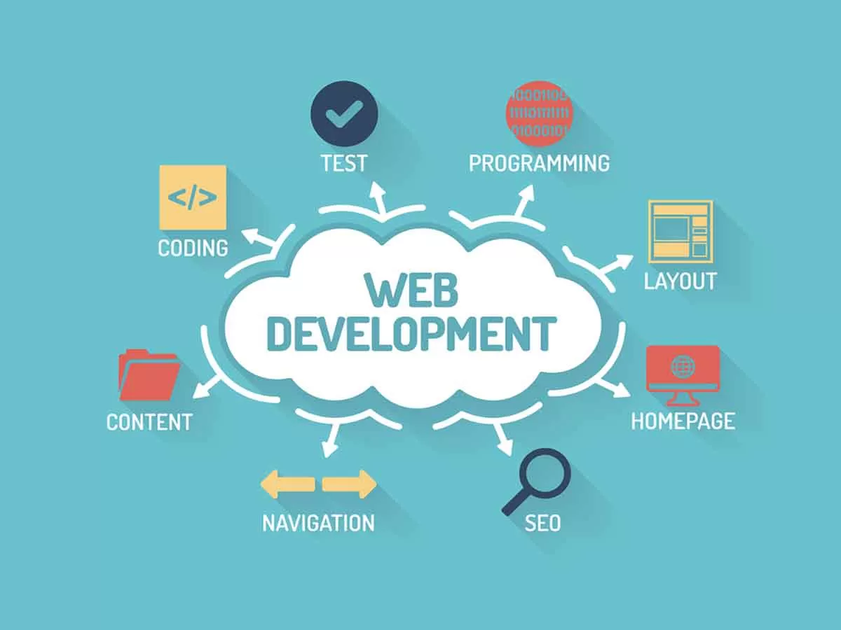Website development Talkraft kanpur