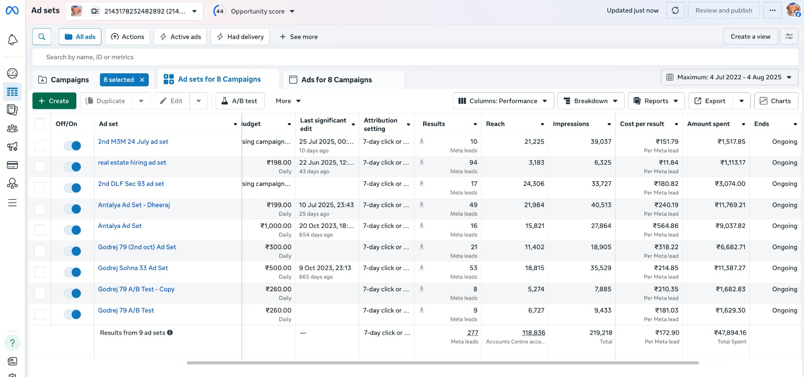 Facebook Ads Agency in Kanpur