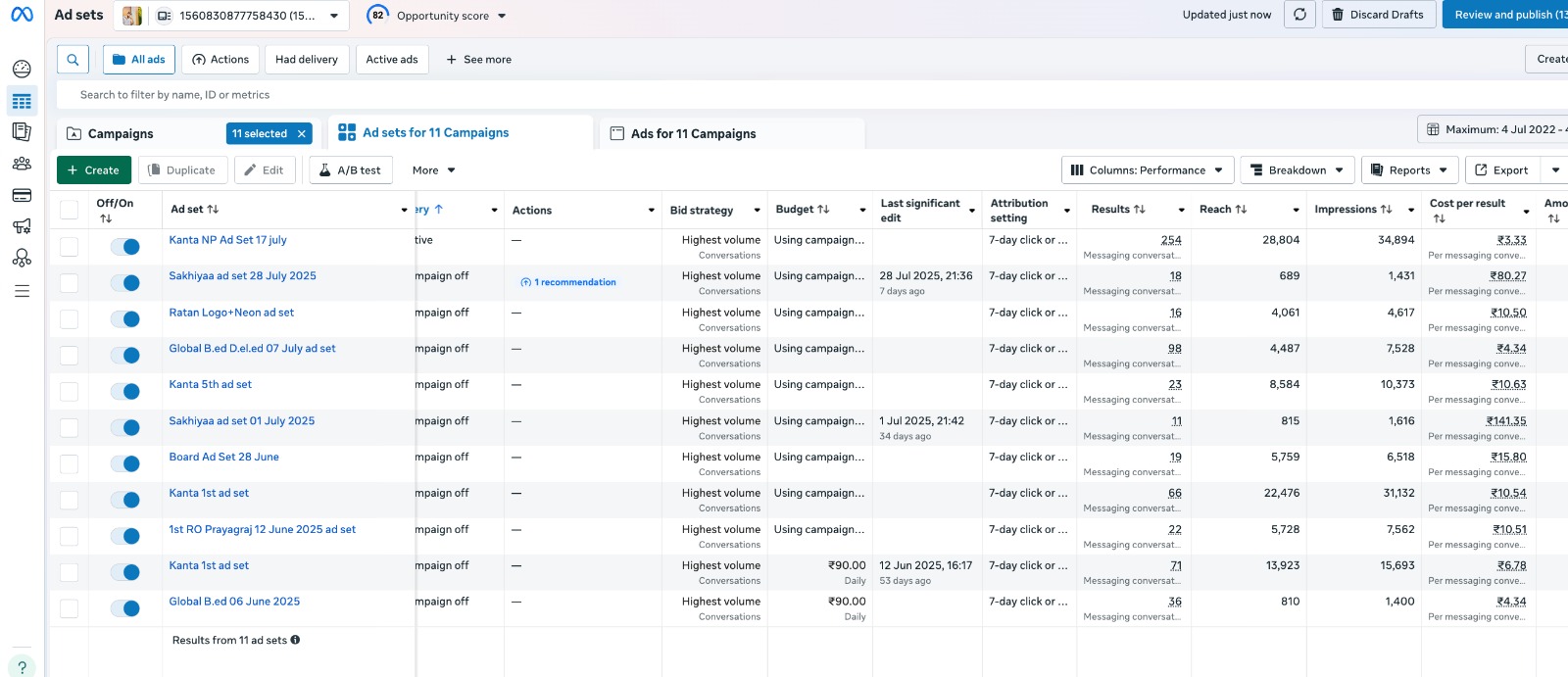 Facebook Ads Agency in Kanpur